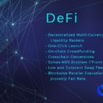 DApps and Their Role In DeFi